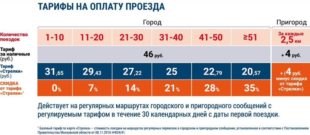 Магазин Свет На Ташкентской Улице Часы Работы