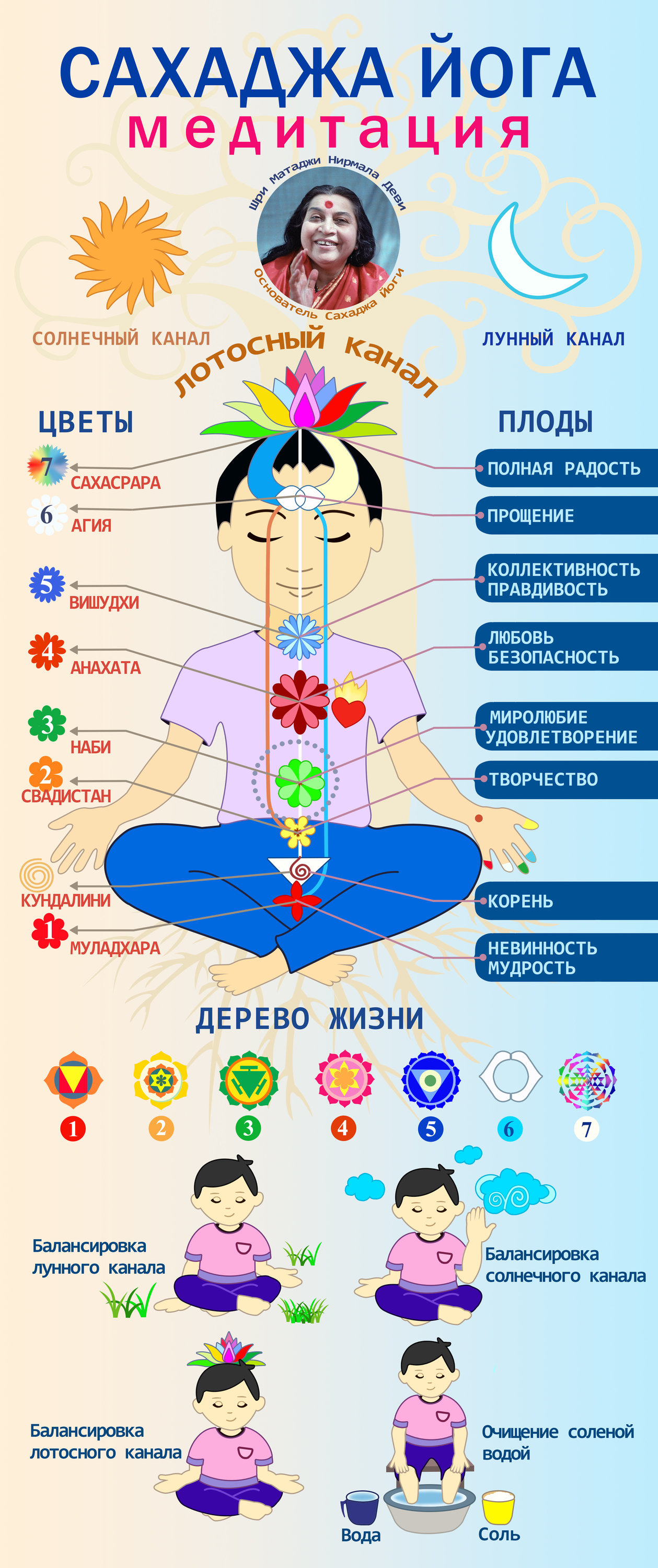 Лучшие йога центры Красноярска рядом со мной на карте – рейтинг, цены,  фото, телефоны, адреса, отзывы – Zoon.ru