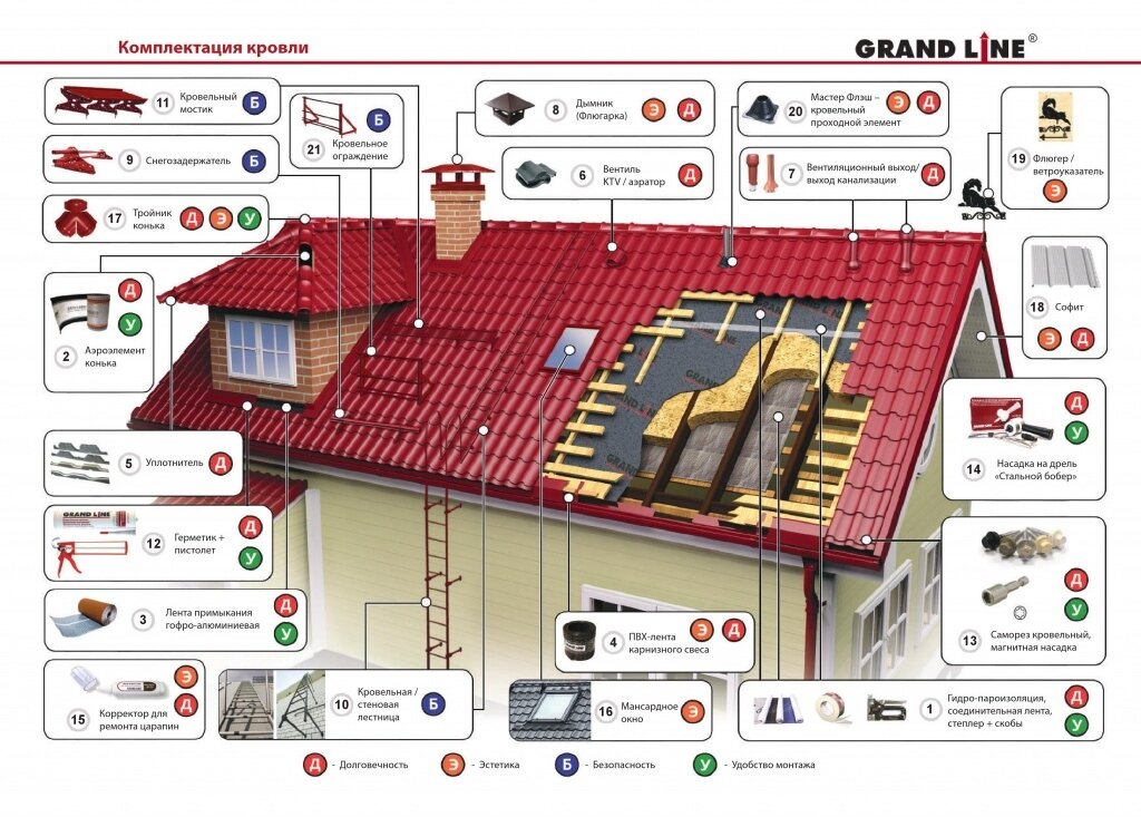 Все элементы крыши название и фото
