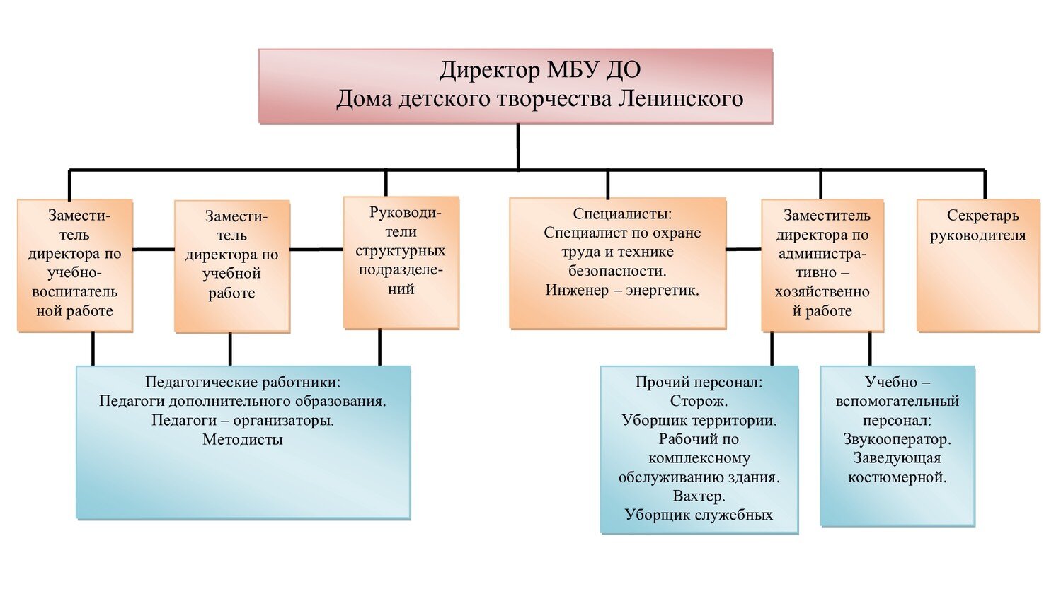 Детские клубы в Нижнем Тагиле, 140 услуг для детей, 83 отзыва, фото,  рейтинг клубов для детей – Zoon.ru