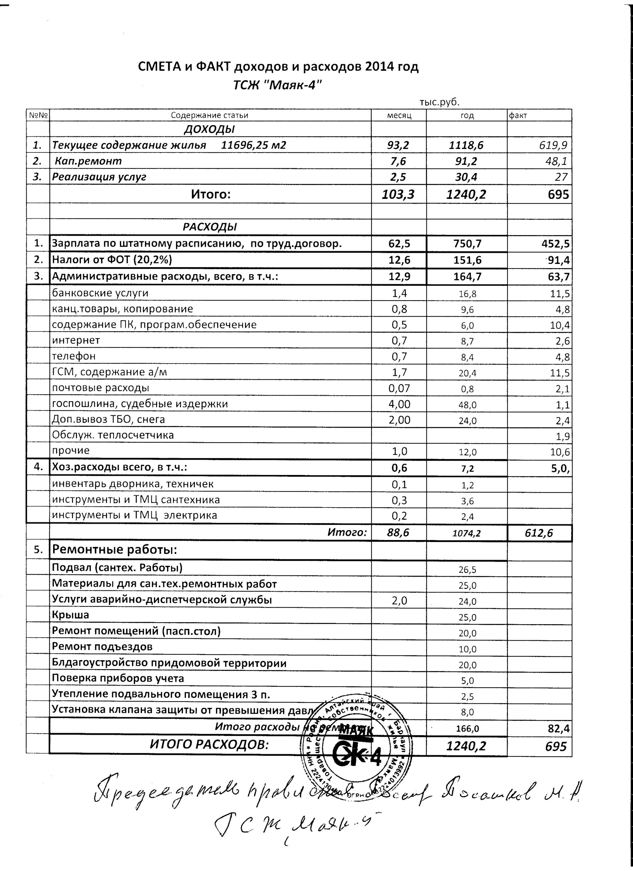 Жилищно-коммунальные услуги в Барнауле: адреса и телефоны – ЖКУ: 341  учреждение, 3 отзыва, фото – Zoon.ru