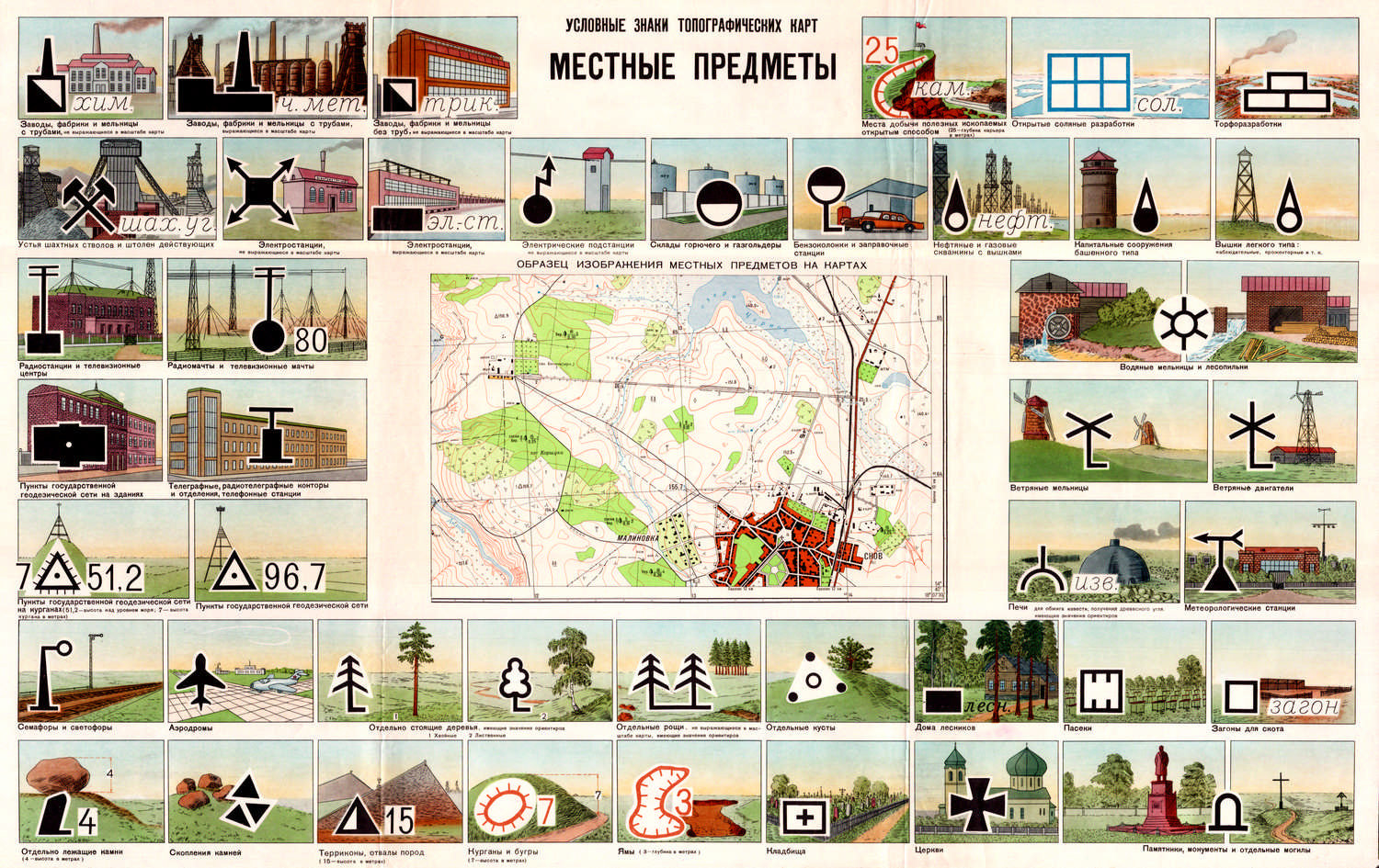 Изображение и чтение местных предметов на картах