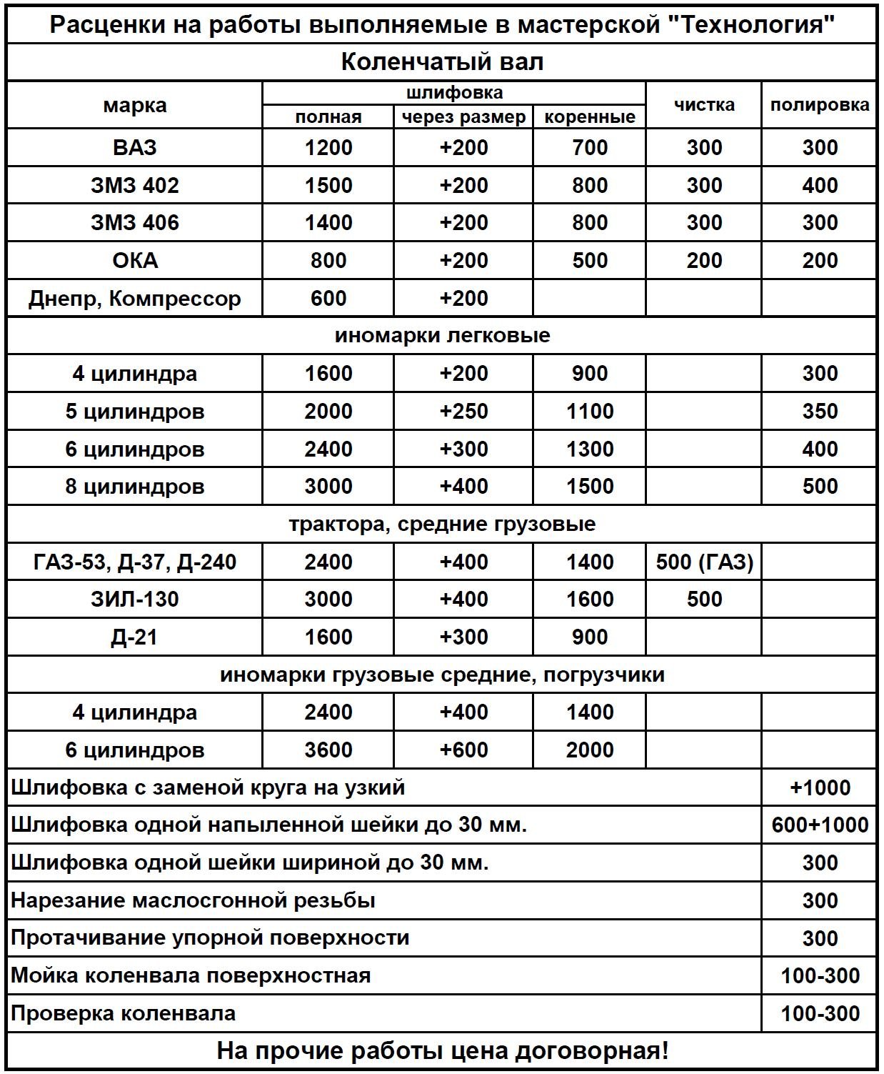 Прайс ремонт двигателей. Расценки на ремонт ДВС. Расценки на шлифовку. Размеры коленвала ГАЗ 24 для шлифовки. Прайс на ремонт двигателя.