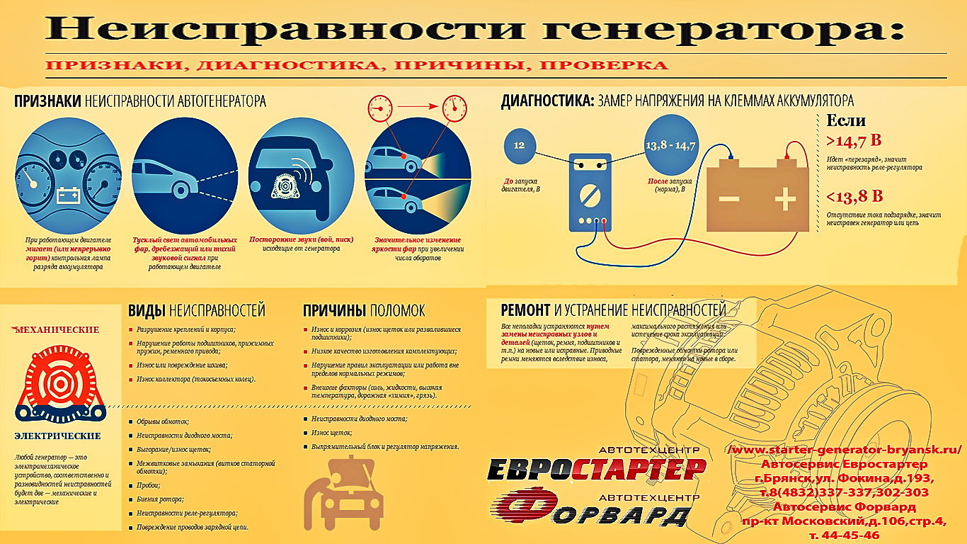 Автосервисы Changan в Брянске рядом со мной на карте: адреса, отзывы и  рейтинг сервисов по ремонту автомобилей Чанган - Zoon.ru