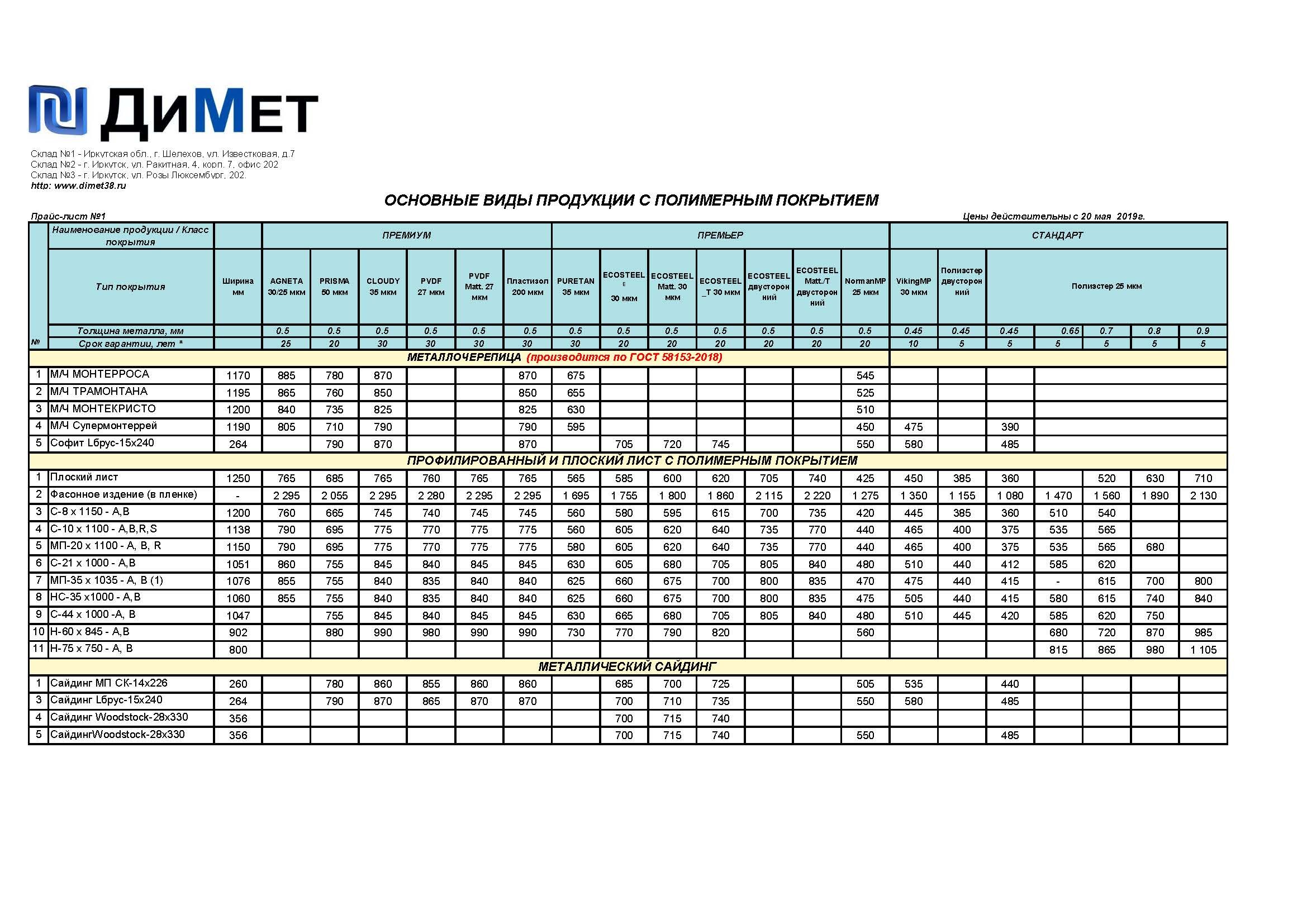 Липецк викинги прайс лист. Металлобаза прайс-лист. ДИМЕТА прайс лист. Режимы и температуры Димет. Динамика цен на металлочерепицу.