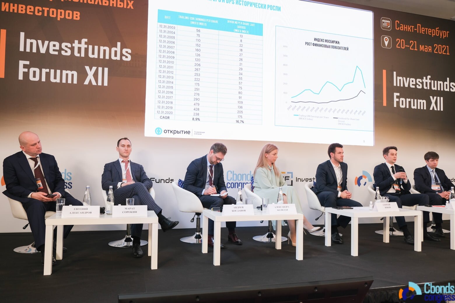 Форум 12. Инвестфандс. Investfunds forum. Русские компании. Конференция институциональных инвесторов investfunds.