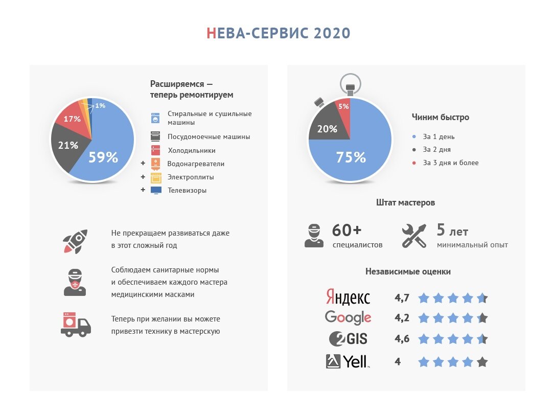 Ремонт телефонов на Ленинском проспекте рядом со мной на карте - Ремонт  сотовых телефонов: 39 сервисных центров с адресами, отзывами и рейтингом -  Санкт-Петербург - Zoon.ru