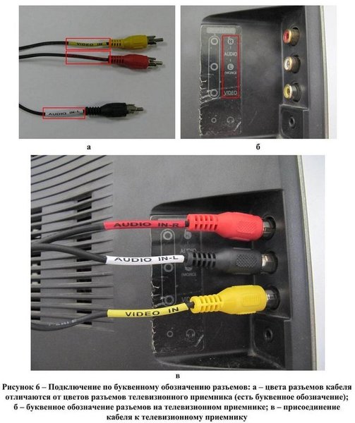 Как подключить разноцветные провода к телевизору Магазины запчастей для бытовой техники в Сипайлово рядом со мной - Запасные дета