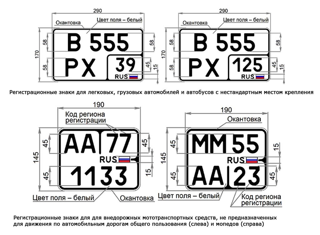 Регистрационные знаки транспортных. Размеры номерного знака мотоцикла нового образца. Квадратный размер номерного знака автомобиля. Размеры номерного знака 4а. Размер номерных знаков на машину США.