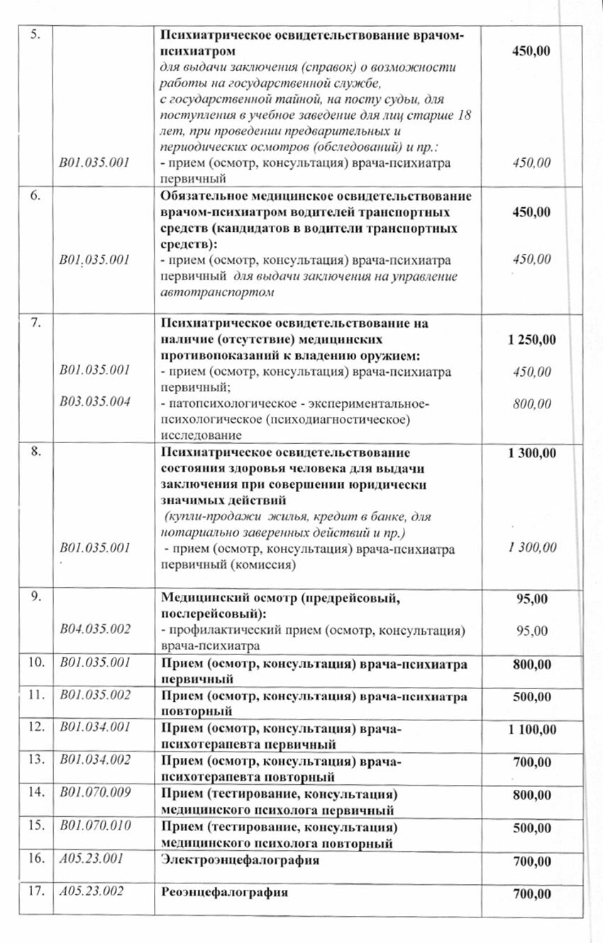 Медицинские центры на улице Маяковского рядом со мной на карте - рейтинг,  цены, фото, телефоны, адреса, отзывы - Смоленск - Zoon.ru