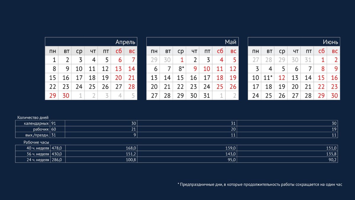 Как отдыхаем на майские праздники в 2024 году - график выходных на 1 и 9 мая  - Zoon.ru