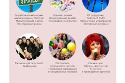 Творческое агентство Jolly Art, с рейтингом 5 - находится по адресу Алматы, Шевченко, 5 