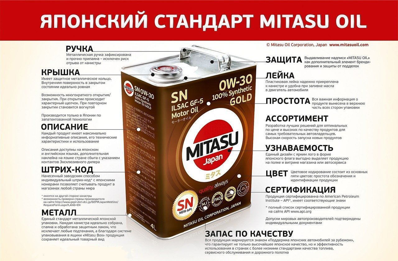Японское масло отзывы. Mitasu 5w30. Японское моторное масло. Псевдо японские масла. Японское масло в металлической канистре.