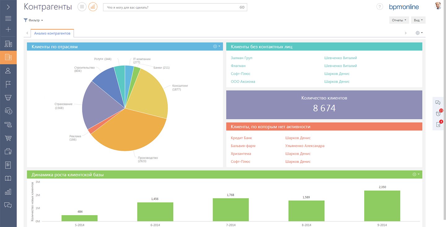 Как повысить лояльность клиентов через настройки crm. Интерфейс системы bpmonline crm от компании terrasoft. отчеты crm. аналитика crm.