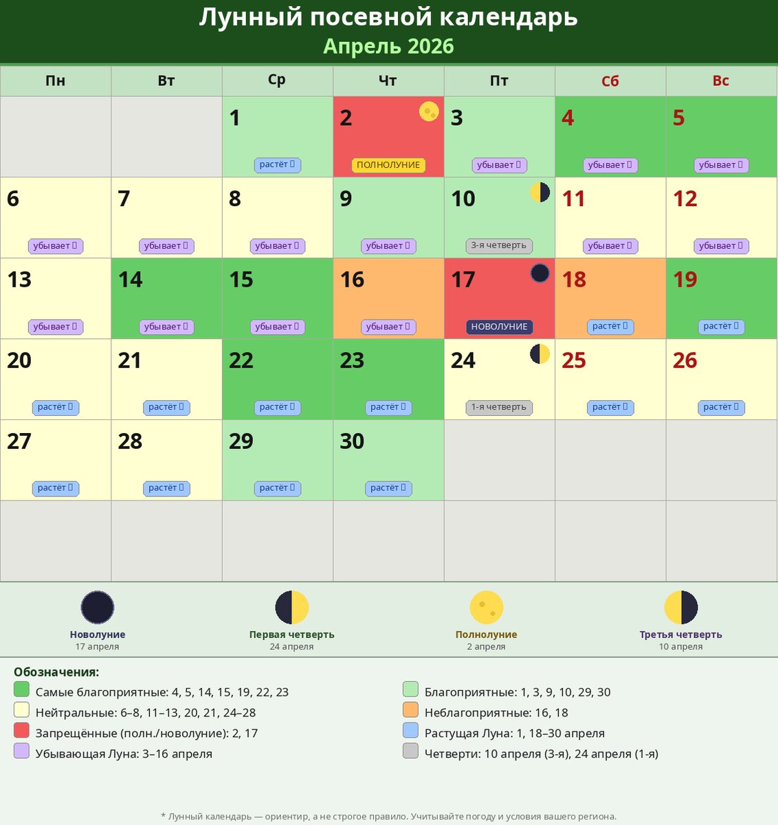 Лунный посевной календарь на апрель 2026