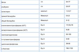 Ветеринарная клиника Бона Кэти, с рейтингом 2.4 - находится по адресу Приморский край, Артем, улица Фрунзе, 45 к1 