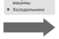 Сервисный центр Бытовые мастера, с рейтингом 5 - находится по адресу Москва, Большая Семёновская улица, 42с6 