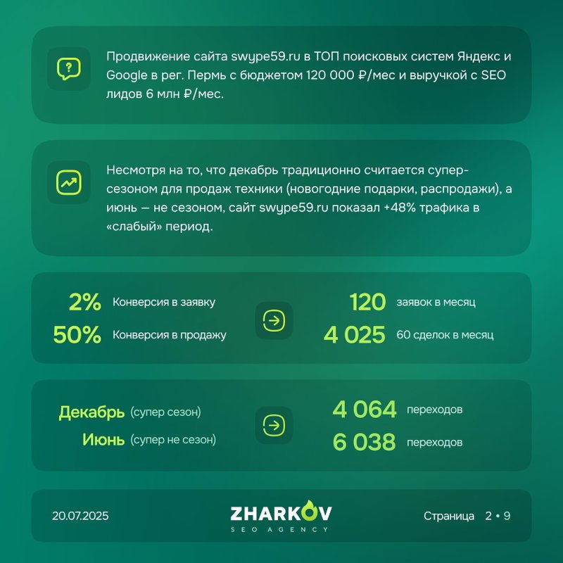 фотография работы Компании по продвижению сайтов Zharkov SEO Agency