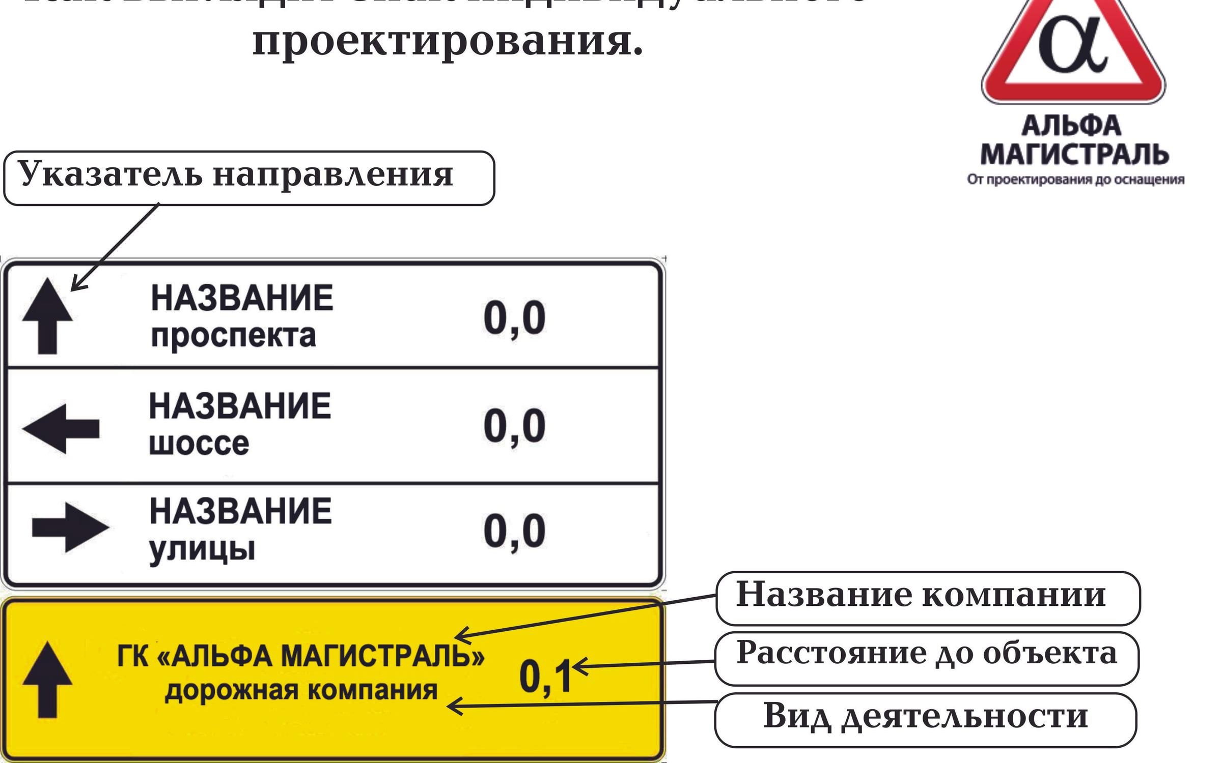 Разрешенная скорость на магистрали