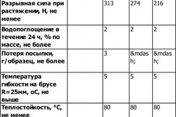 Торгово-строительная компания Европро, с рейтингом 1.3 - находится по адресу Новороссийск, Борисовская улица, 2 