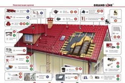 Мастер кровли