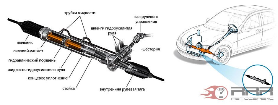 Схема работы рулевой рейки Новости и сообщения из официальной группы Вконтакте СТО АБС Иркут Авто - Автосер