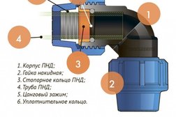 Установка септиков в находке