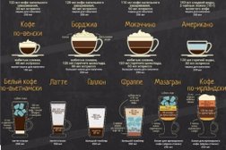 Магазин чая и кофе Teaкофее, с рейтингом 5 - находится по адресу Москва, Зеленоград, Привокзальная площадь, 1 