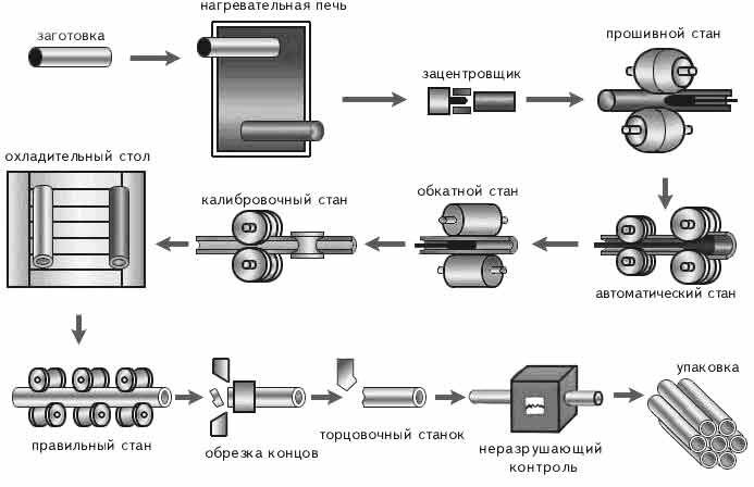 реферат: Выбор технологии прокатки рельсов