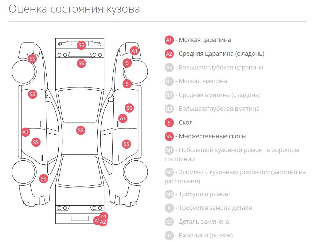 Компания по подбору автомобиля