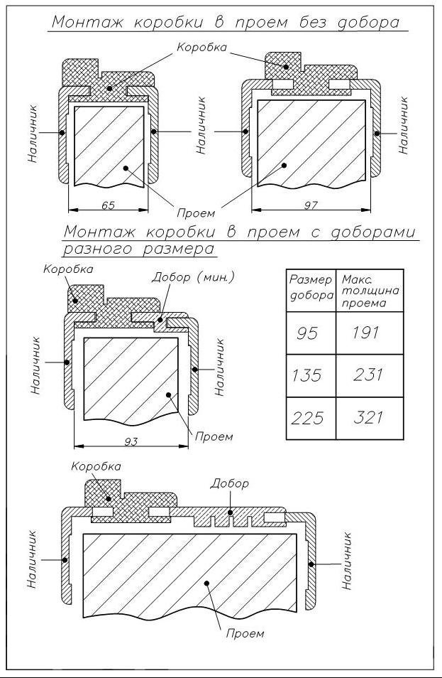 Схема монтажа межкомнатных дверей. Дверная коробка схема установки. Схема установки добора и наличника с добором. Схема монтажа дверной коробки межкомнатной двери.