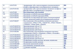Стоматологическая клиника Дента-клиник, с рейтингом 3.5 - находится по адресу Орск, улица Строителей, 7 