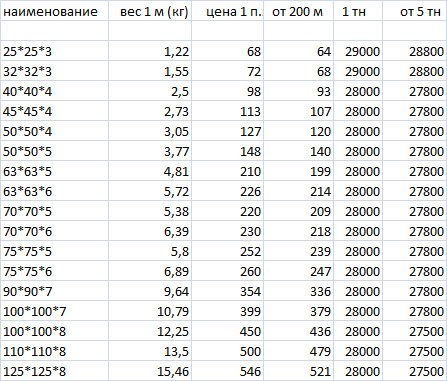 Металлопрокат: Уголок металлический стальной