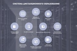 Центр дистанционного обучения ЛинКама, с рейтингом 3.1 - находится по адресу Пермь, улица Юрия Смирнова, 3 