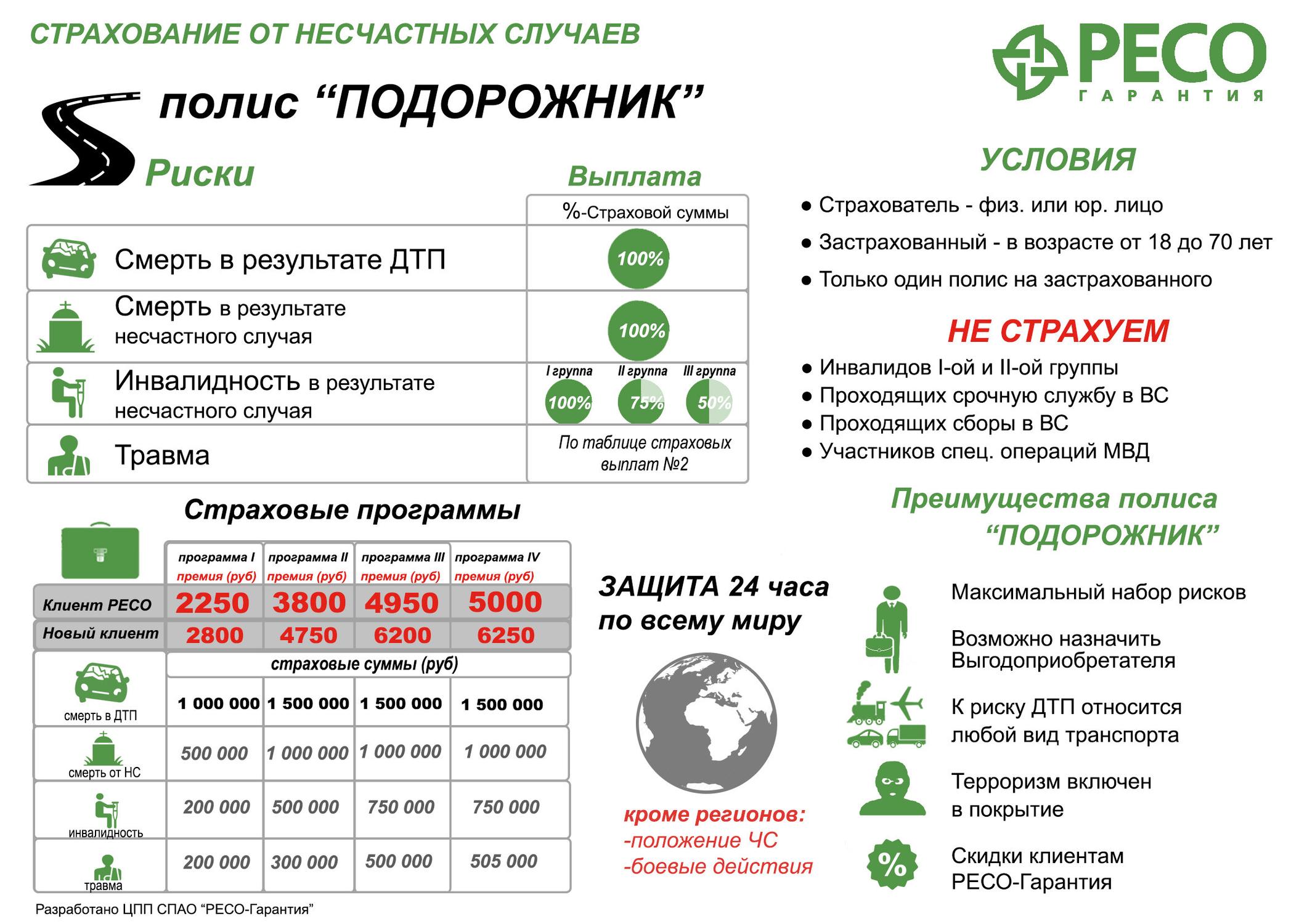 Ресо гарантия сокольники режим работы телефон