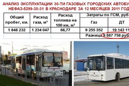 Официальный дилер КАМАЗ Сахалин-запчастьсервис, с рейтингом 4.8 - находится по адресу Южно-Сахалинск, Шлакоблочная улица, 37 