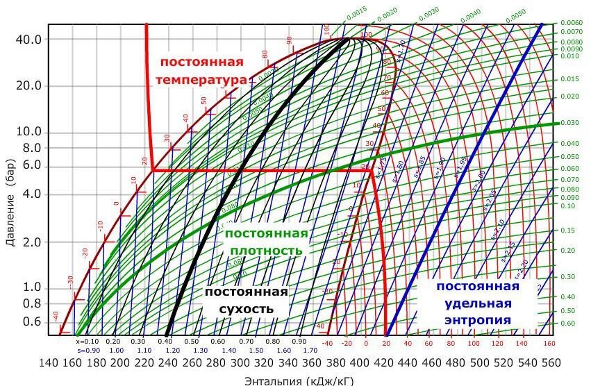 Диаграмма температура энтропия