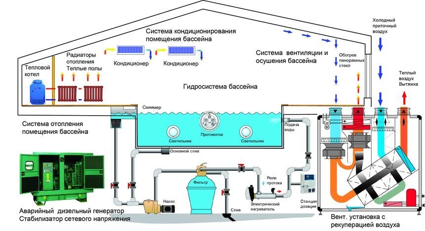 Ооо инжиниринговая компания ас проект