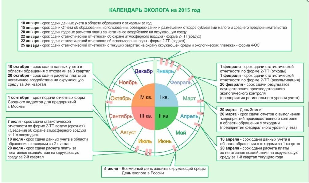 Карта объектов нвос