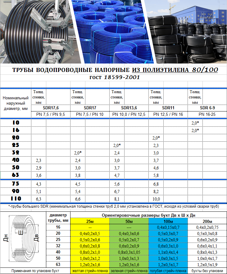 Размеры бухт труб пнд