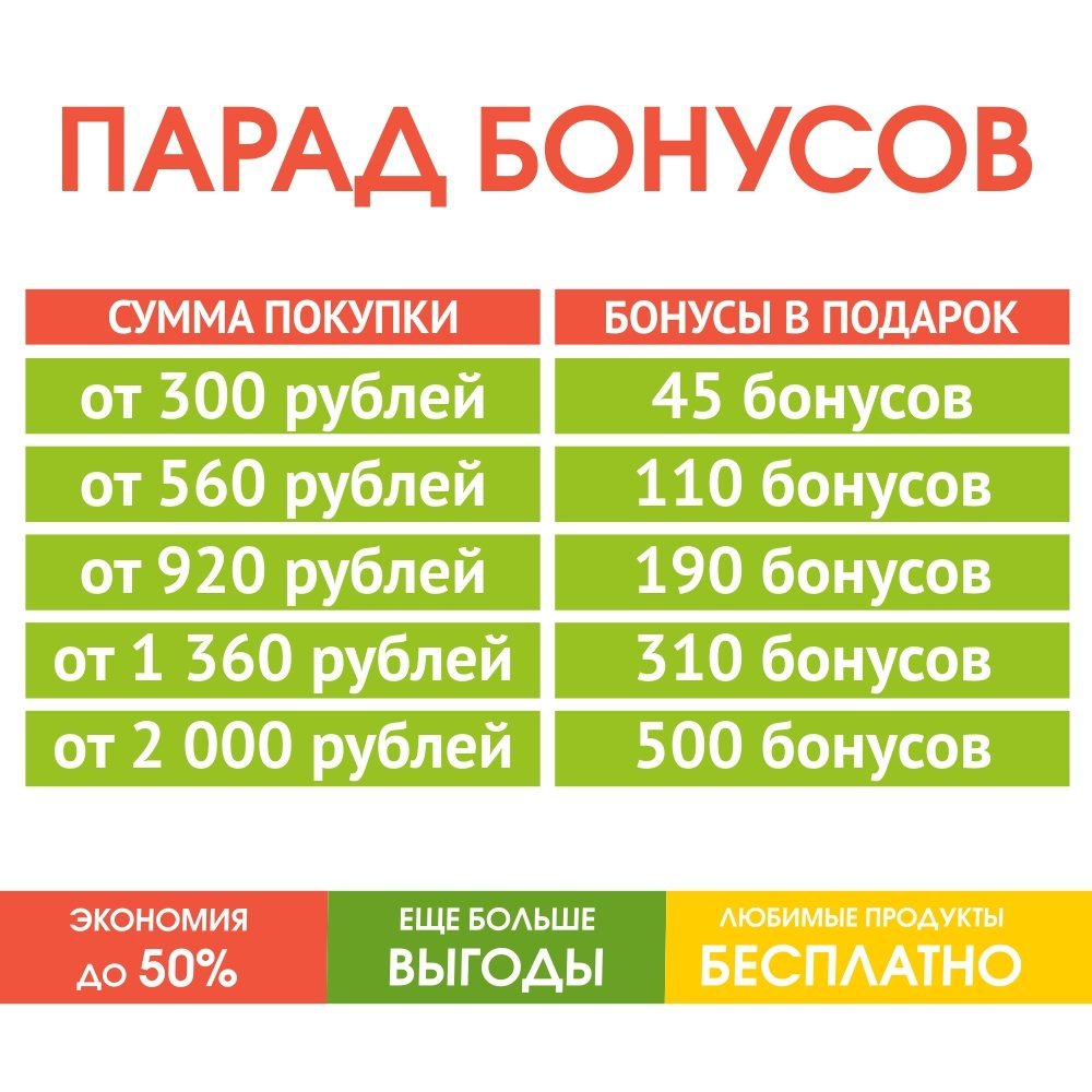 Павловская курочка официальный сайт нижний новгород бонусная карта зарегистрировать