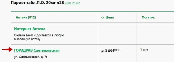 Аптеки горздрав наличие лекарств. ГОРЗДРАВ Столбовая. ГОРЗДРАВ официальный сайт наличие лекарств. Руза аптека ГОРЗДРАВ. ГОРЗДРАВ СПБ результат теста.