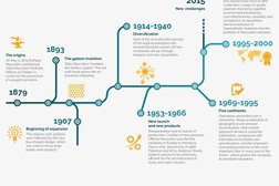 Торговая компания Маккаферри Казахстан, с рейтингом 5 - находится по адресу Алматы, Тимирязева, 17 