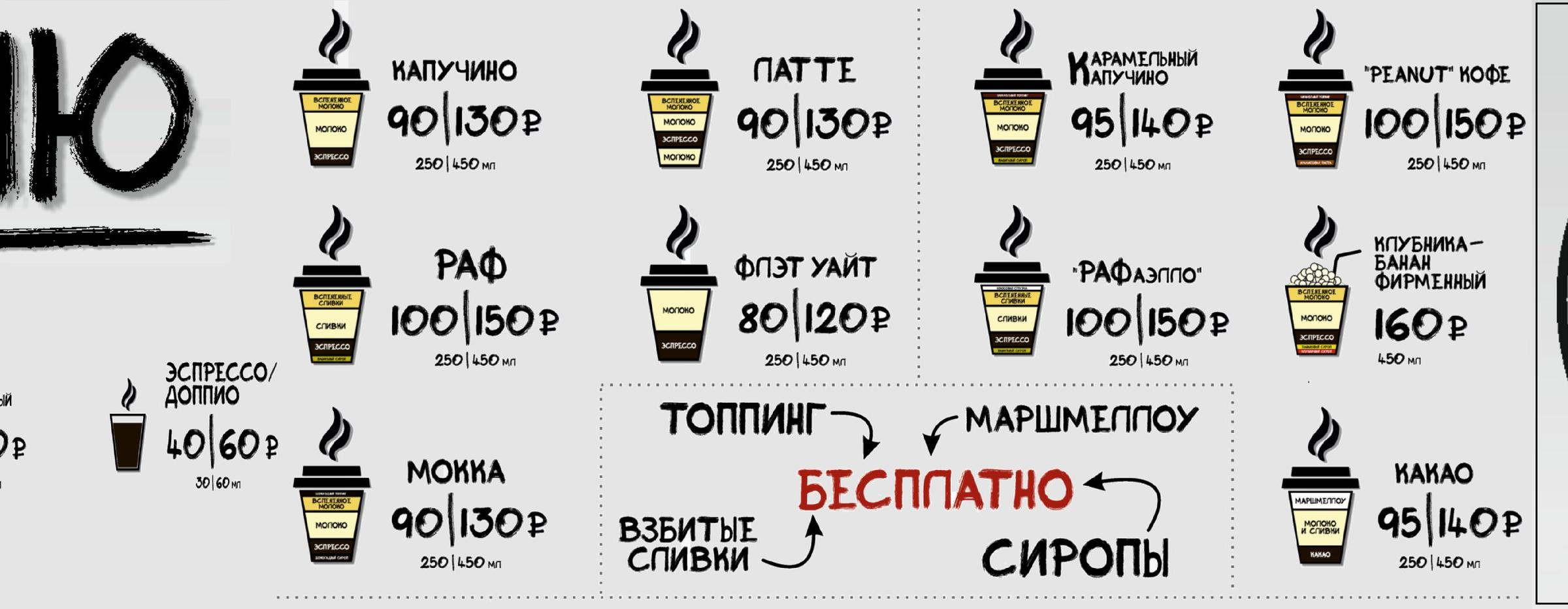 Бизнес план импорт кофе