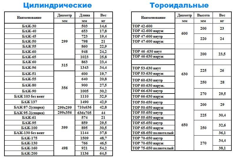 Какая толщина стенки у газового баллона