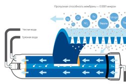 Торговая компания Центр Водных Технологий, с рейтингом 2 - находится по адресу Алматы, Райымбека проспект, 417а/1 